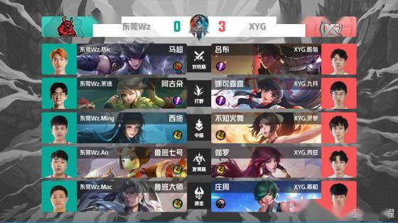 历史上的 历史上的